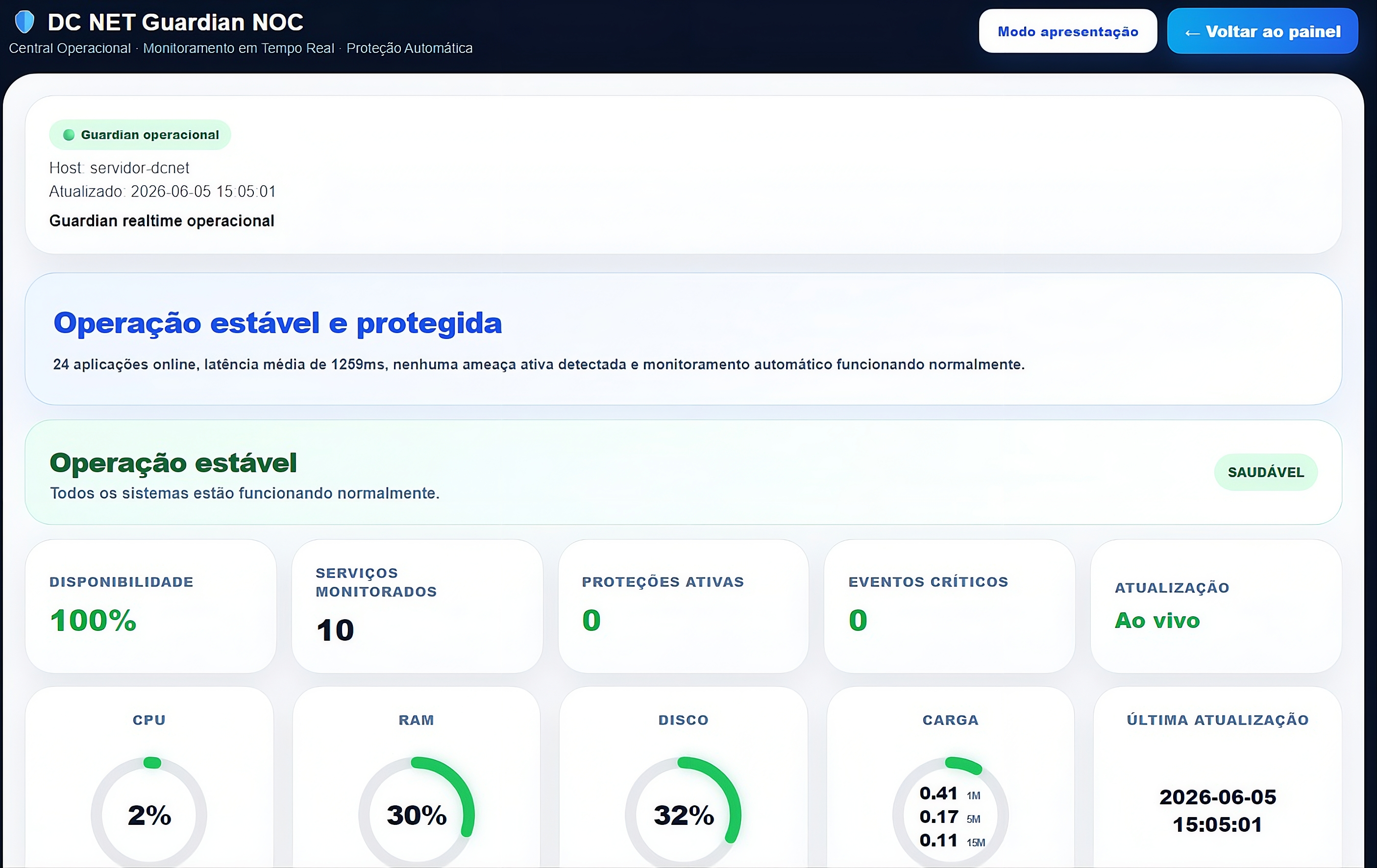 Dashboard Guardian NOC