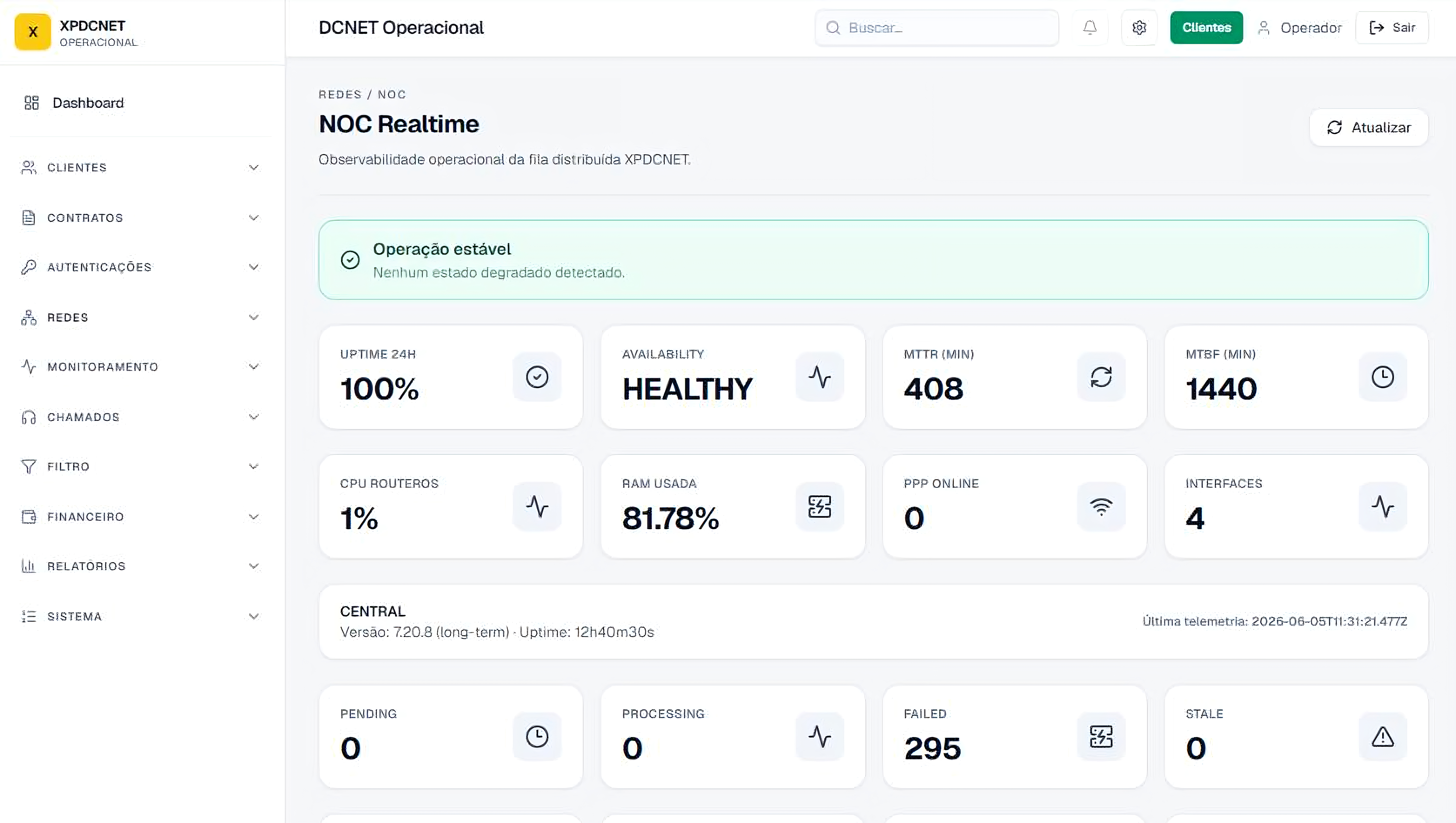 Dashboard XPDCNET
